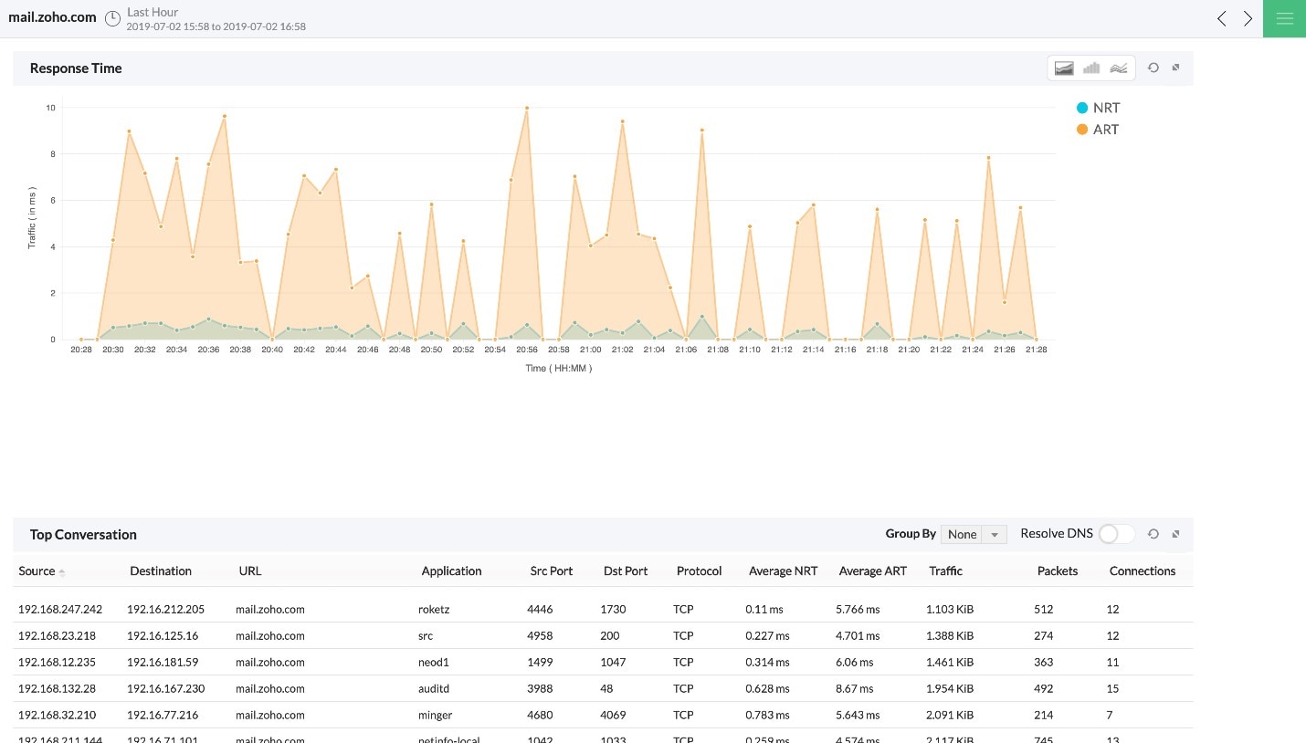 10 Best Packet Sniffers Comparison And Tips DNSstuff