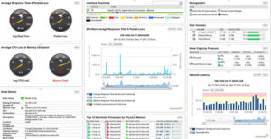 Best Infrastructure Monitoring Tools It Monitoring Guide Dnsstuff