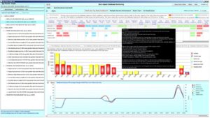 Best Database Monitoring Tools Db Monitor Guide Dnsstuff