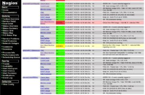 Best Database Monitoring Tools Db Monitor Guide Dnsstuff