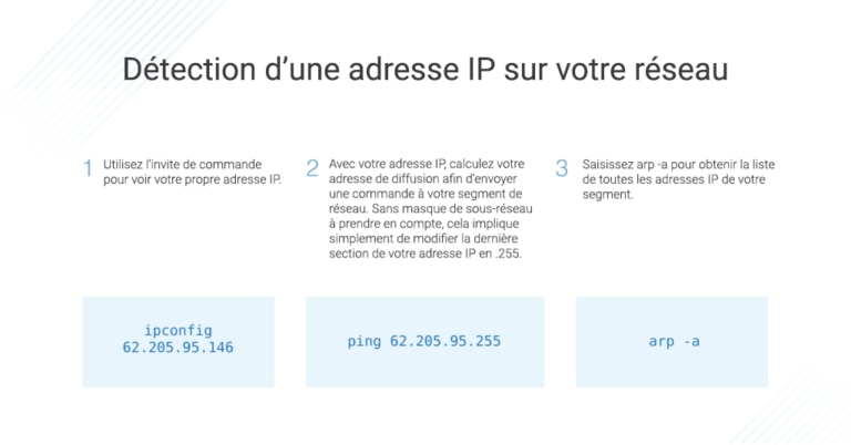 Comment analyser un réseau Meilleurs analyseurs dadresses IP 2021