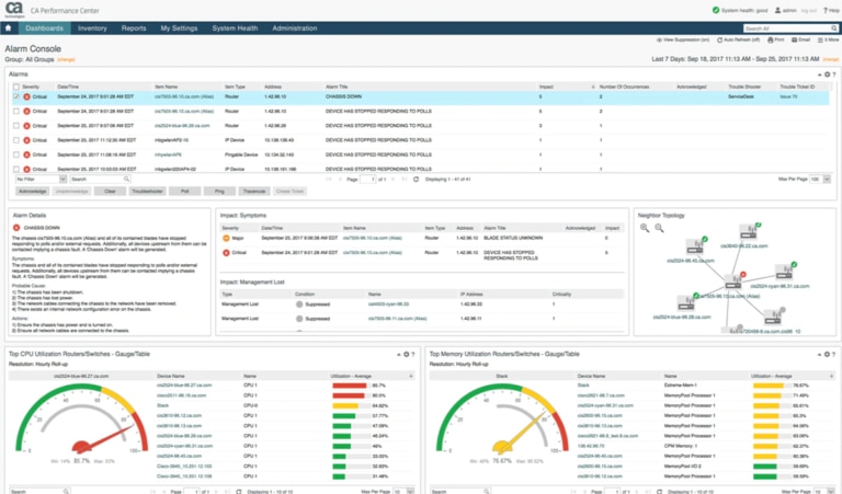 Best Server Monitoring Software - DNSstuff