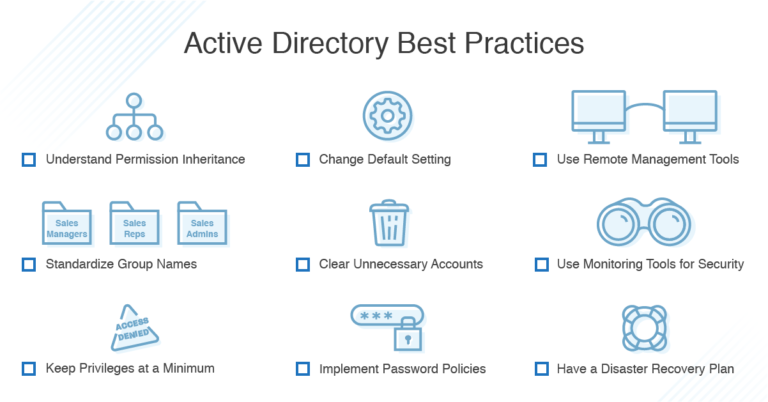 The Ultimate Guide to Active Directory Best Practices - DNSstuff