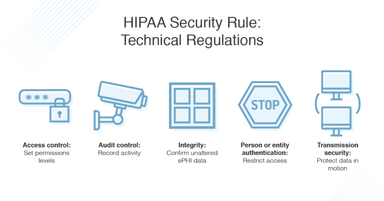 What Is HIPAA Compliance HIPAA IT Requirements DNSstuff