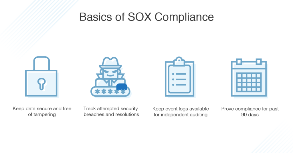 Andreas World Reviews Business And Sox Compliance 