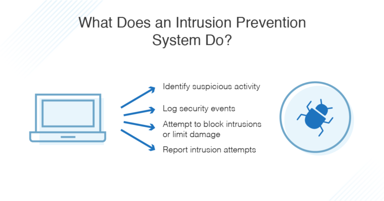 IDS vs. IPS: What is the Difference? - DNSstuff