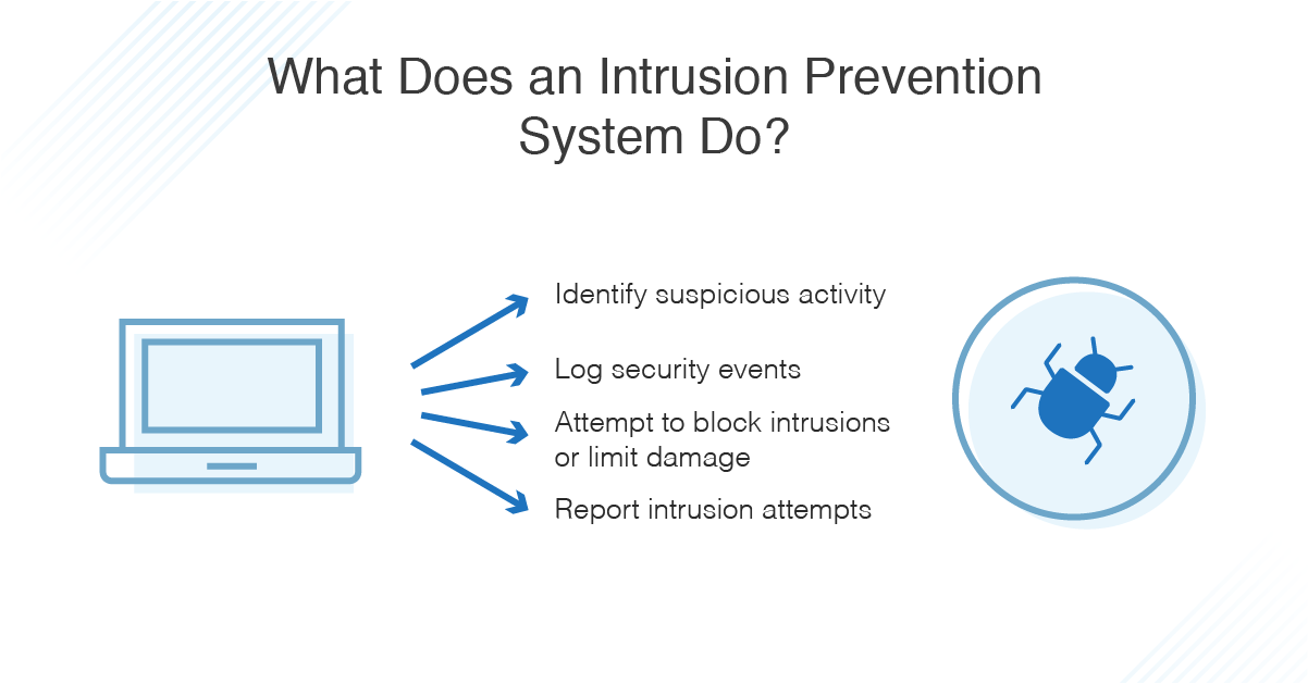 Ids Vs Ips What Is The Difference Dnsstuff