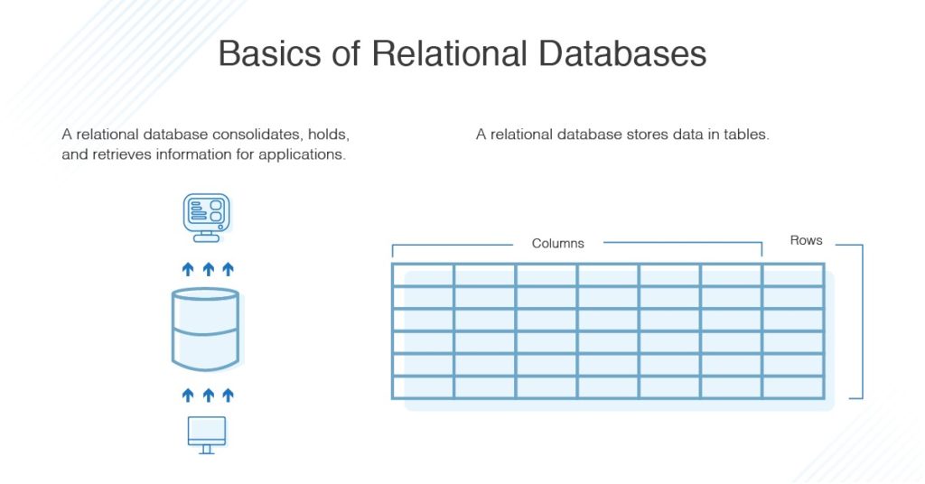 basics-of-relational-databases