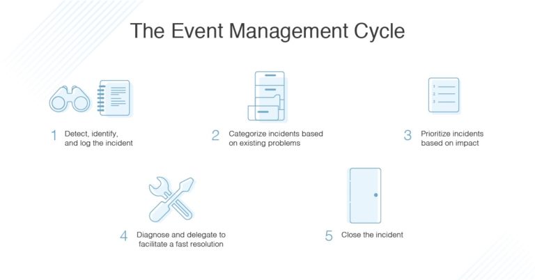 itil-event-management-tools-best-practices-dnsstuff