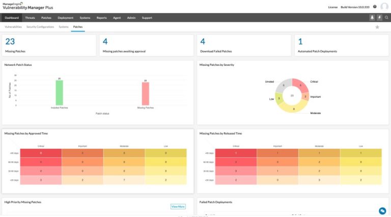 Top 15 Paid And Free Vulnerability Scanner Tools Dnsstuff