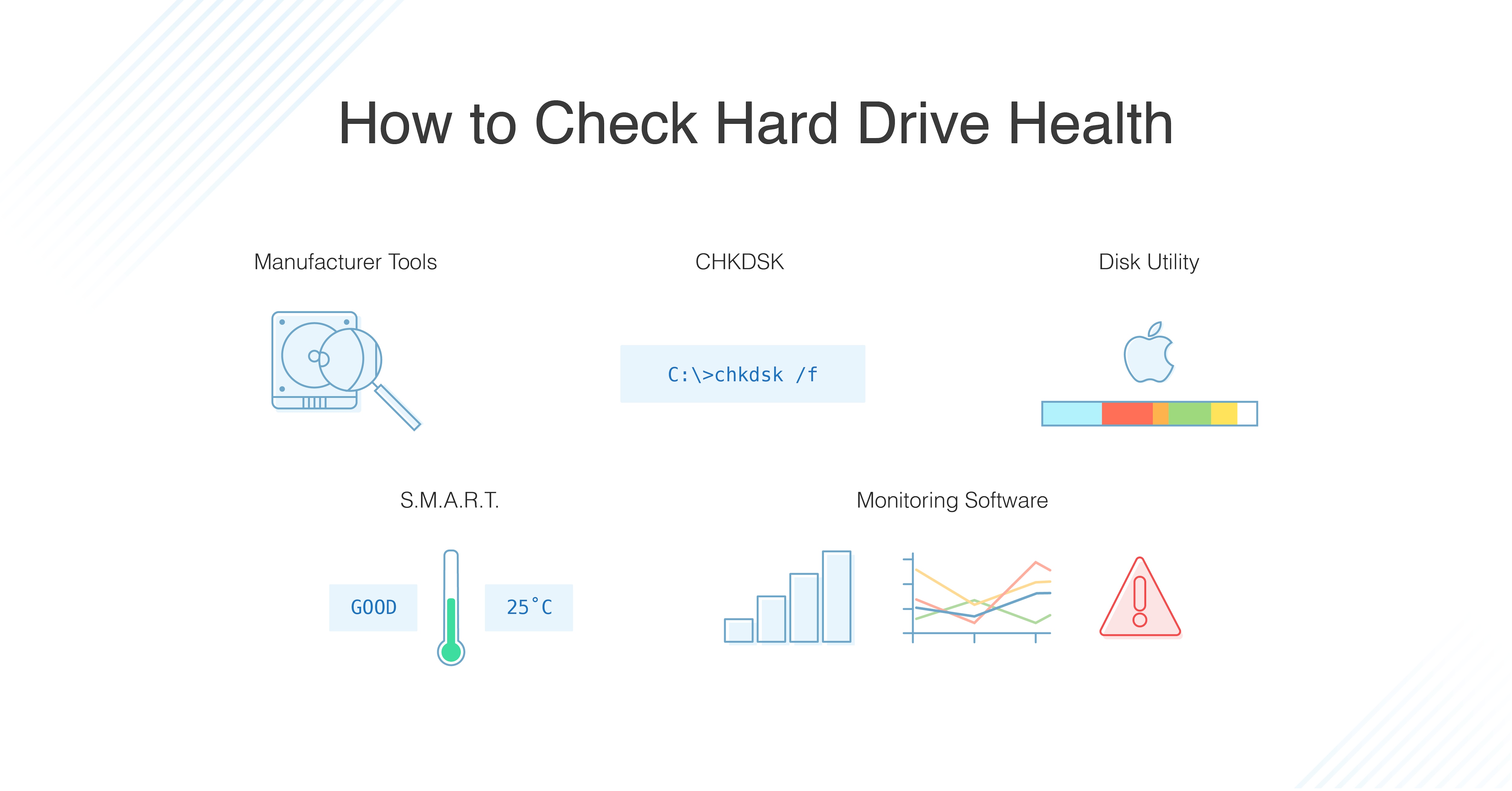 How to Drive Health 2020 - DNSstuff