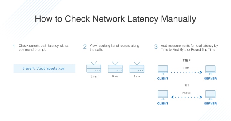 Network Latency Guide: How to Check, Test, & Reduce - DNSstuff