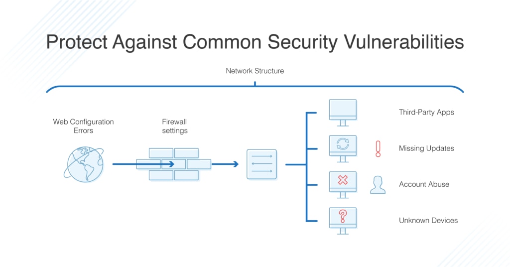 vulnerability scanner for home network