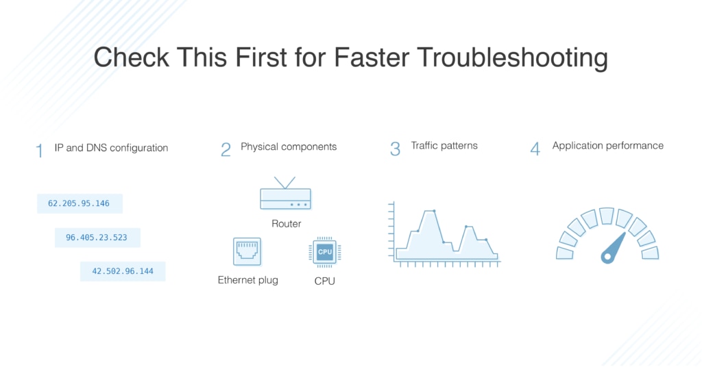 How to troubleshoot networks fast
