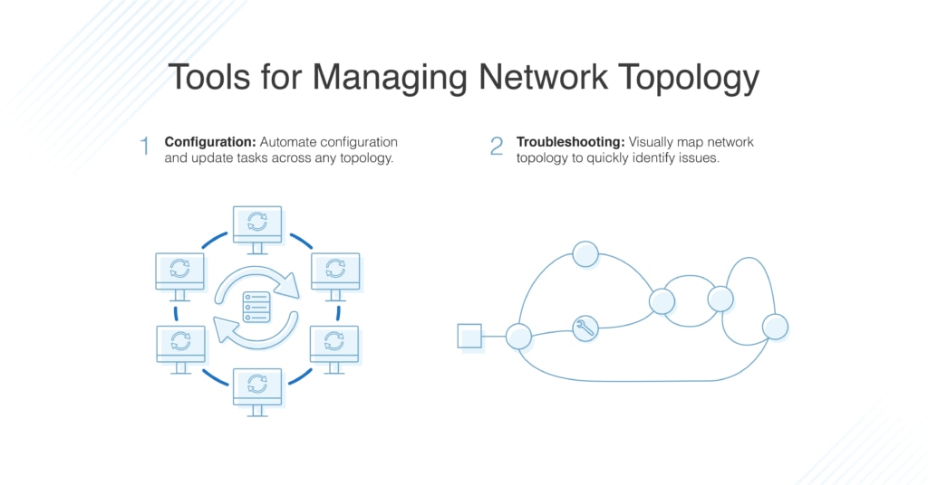 network topology tools