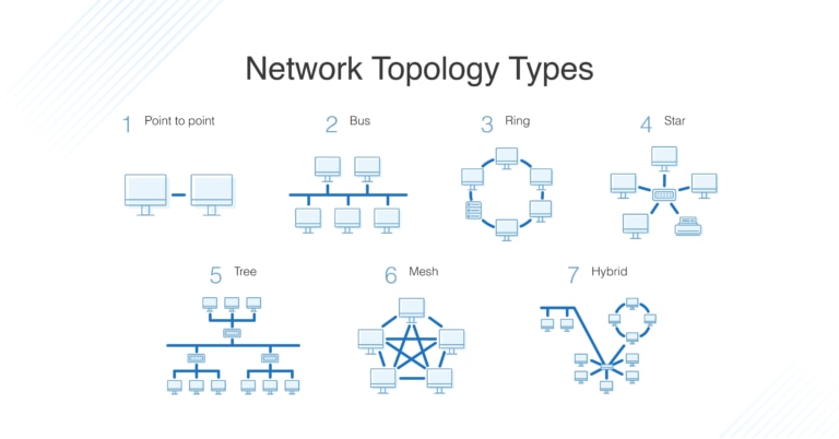 Network topology diagram - jadewery