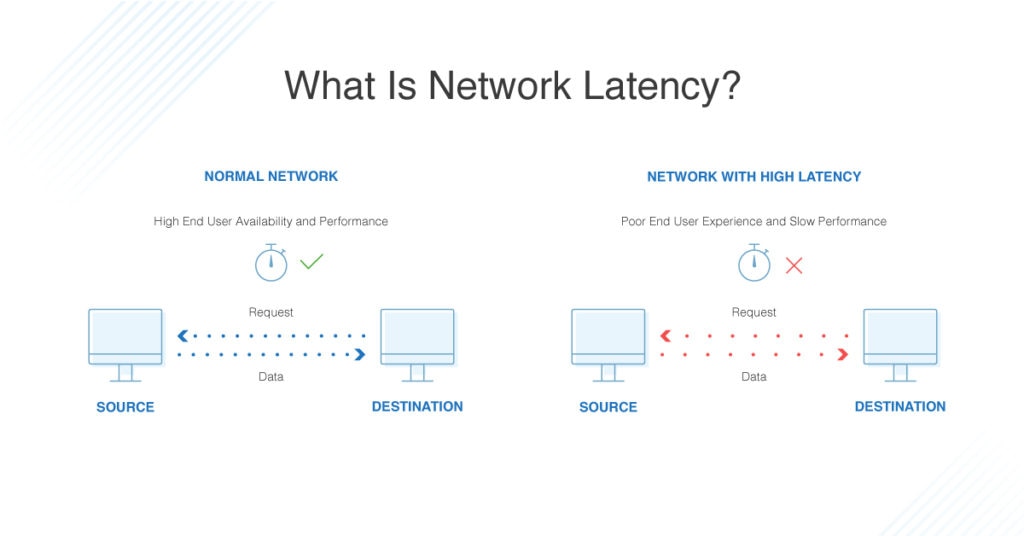 High Latency Network Definition 2024 Unlimited Vpn For Pc 2024