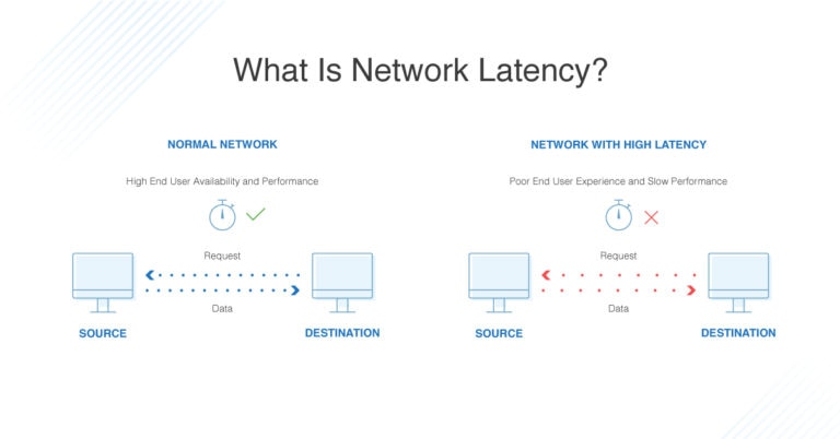 Network Latency Guide: How to Check, Test, & Reduce - DNSstuff