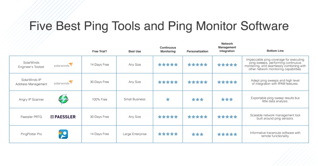 Ultimate Guide to Ping: Best Ping Tools and Monitor Software - DNSstuff