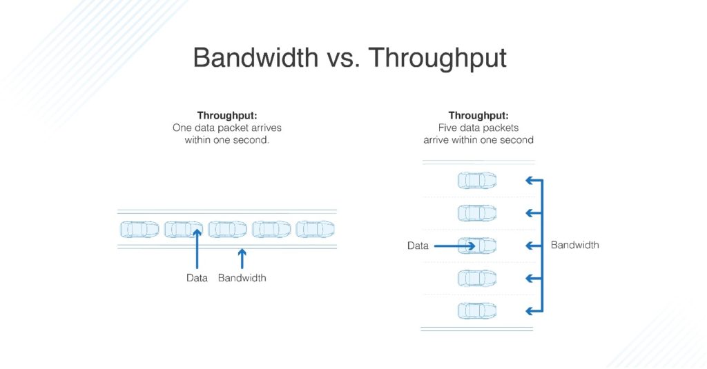 Troughput Dan Bandwidth Pengertian Dan Cara Optimalisasi DosenIT