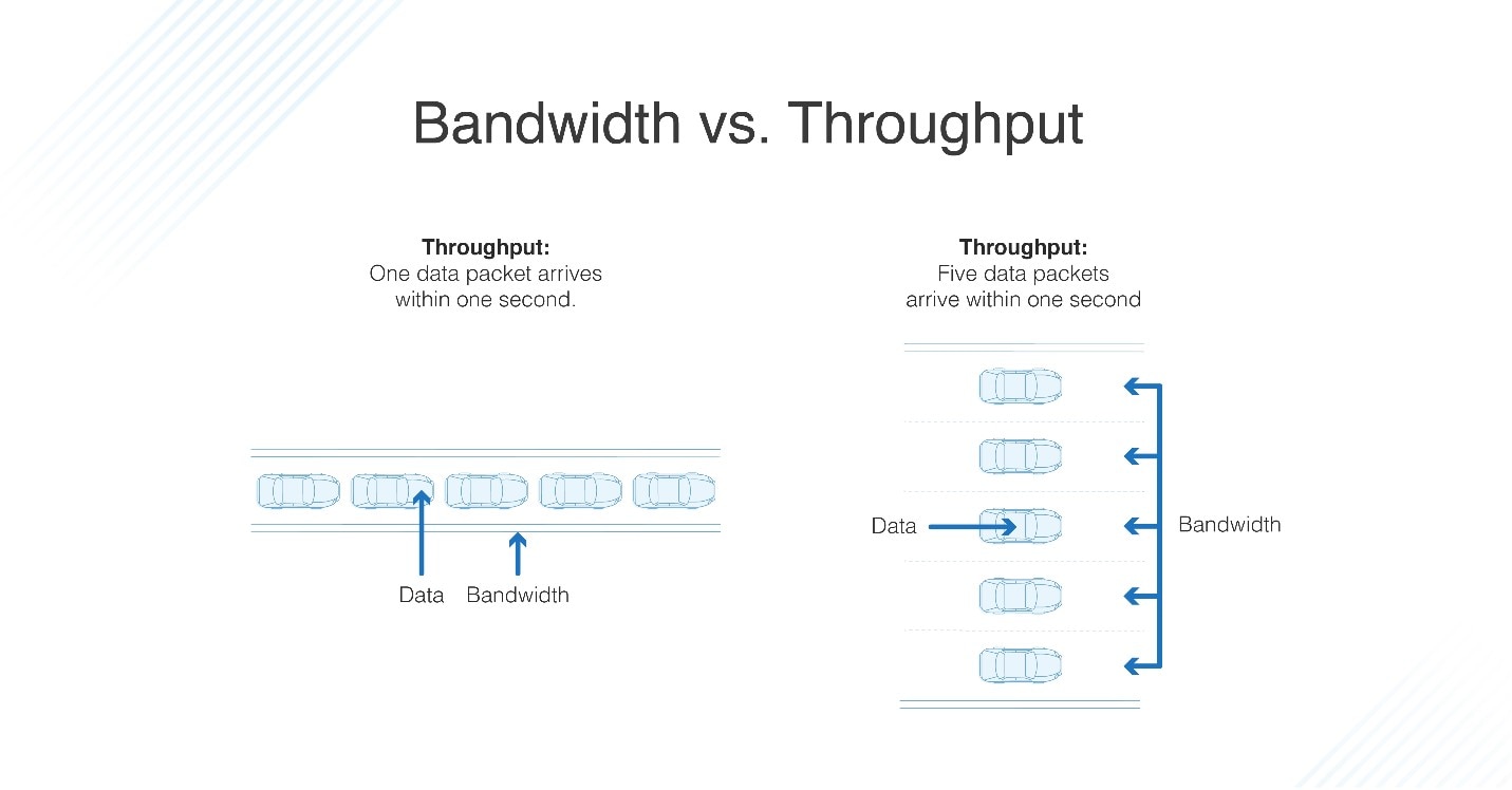 bandwidth vs speed