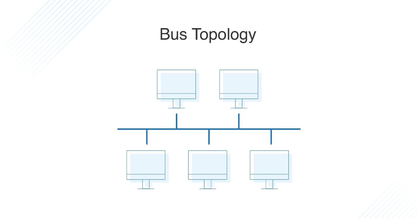Bus Topology Drawing