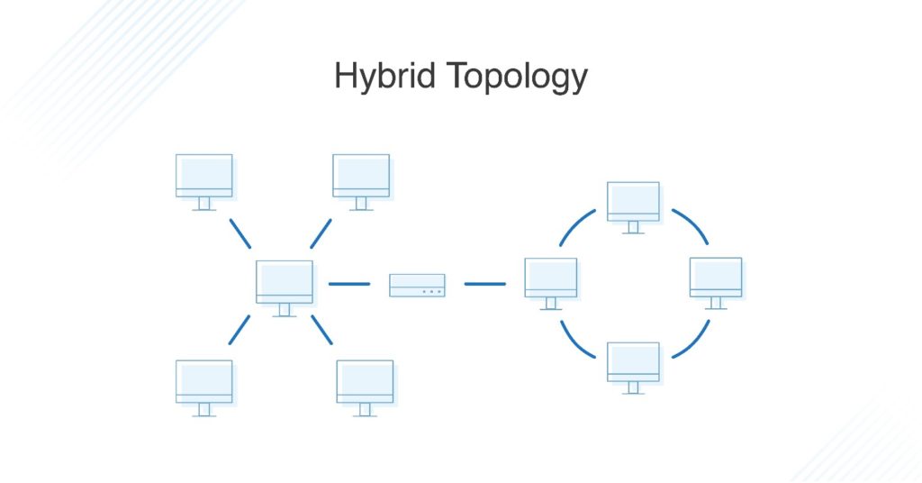 network topology hybrid advantages and disadvantages Topologies ...