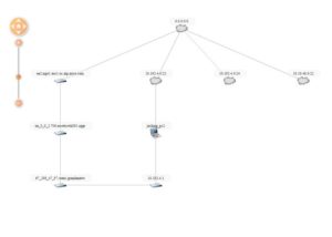 7 Best Network Mapping Software - DNSstuff