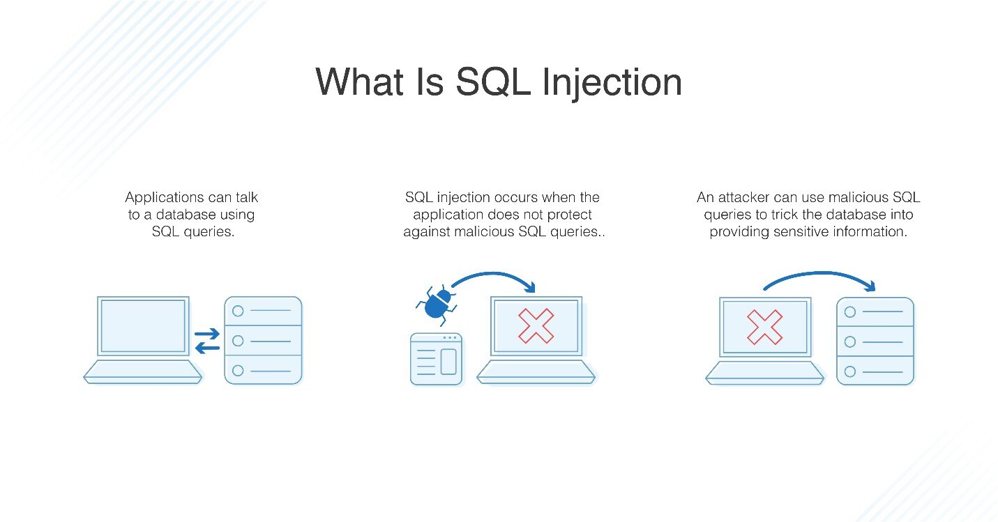 How To Prevent Sql Code Injection Attacks Ademploy19