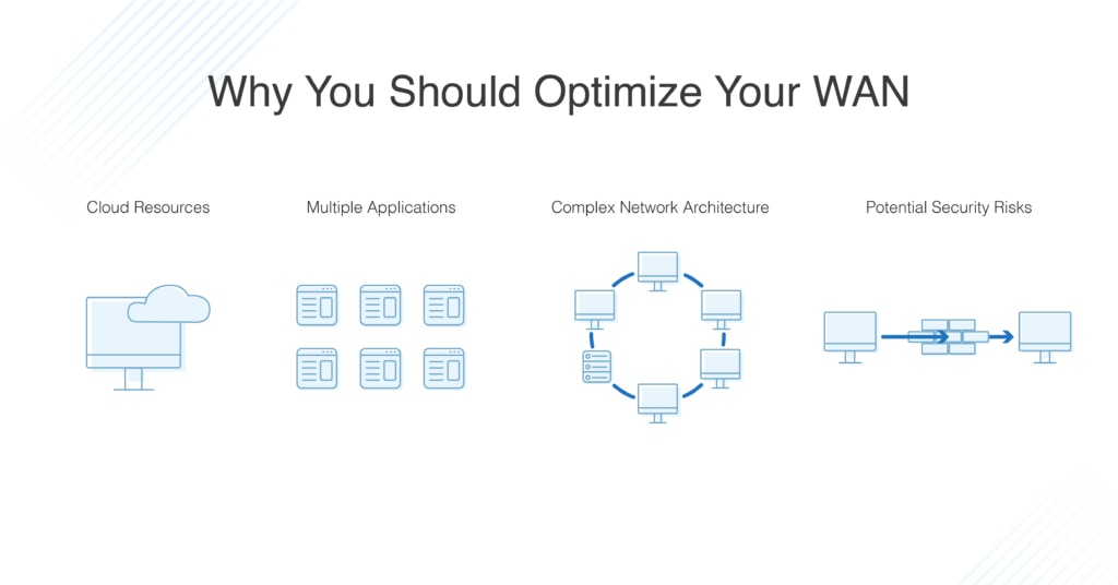 how to optimize wan wireless network