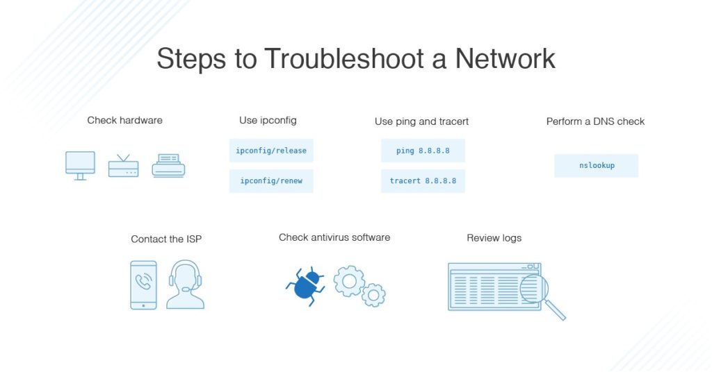 how to solve a network problem