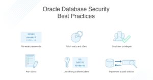 Oracle Database Security Best Practices - DNSstuff