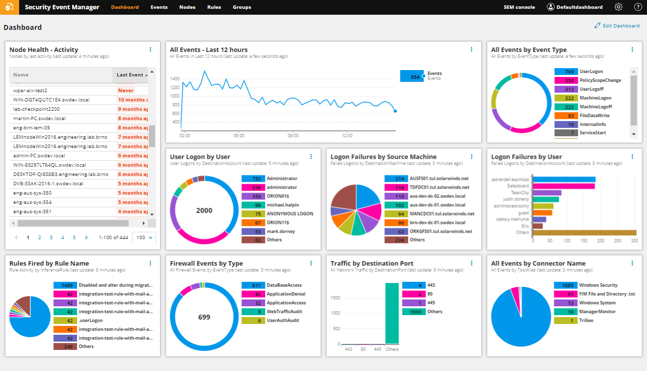 10 Best PCI Compliance Software & PCI DSS Tools - DNSstuff