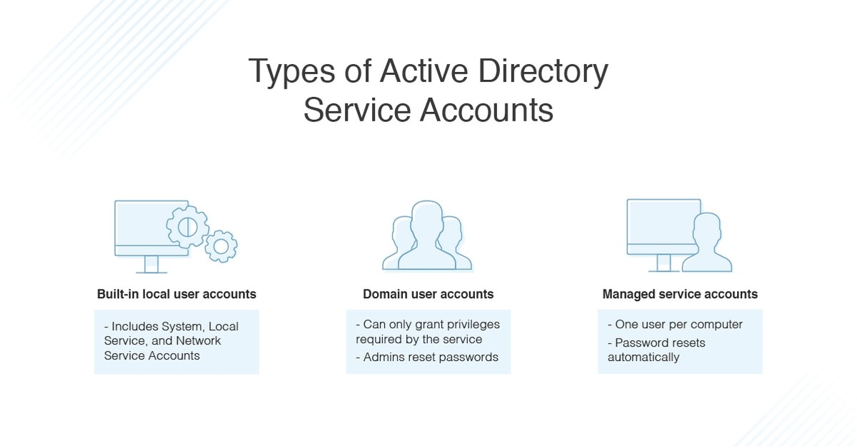 restart active directory domain services
