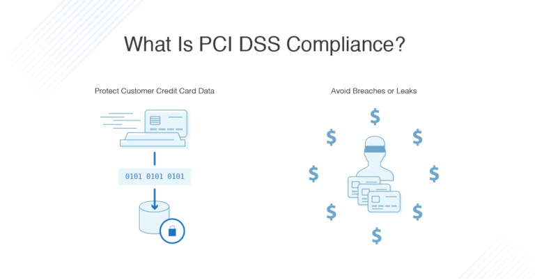 PCI DSS Compliance Requirements Checklist - DNSstuff