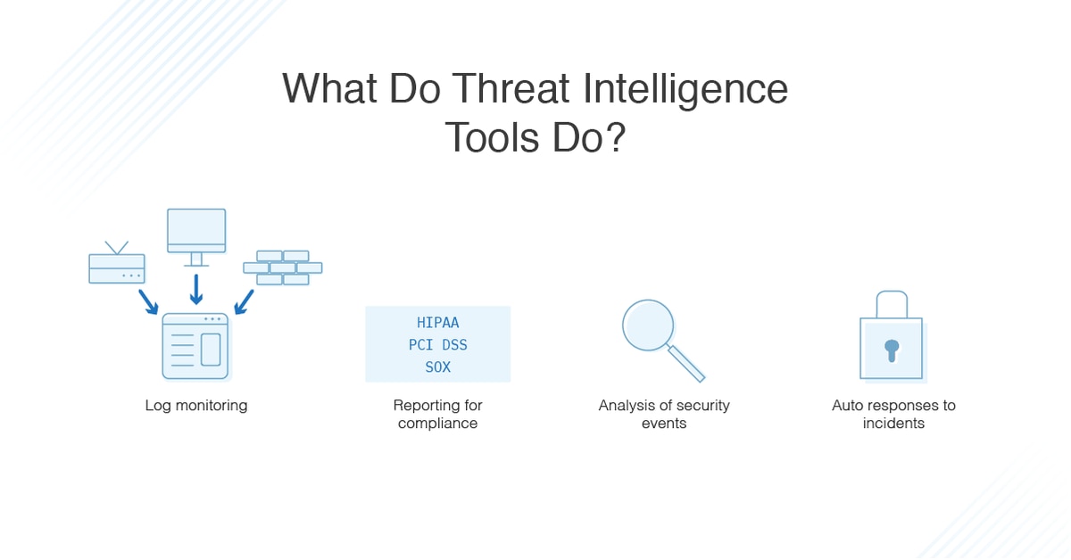 what-is-threat-intelligence-definition-and-types-dnsstuff