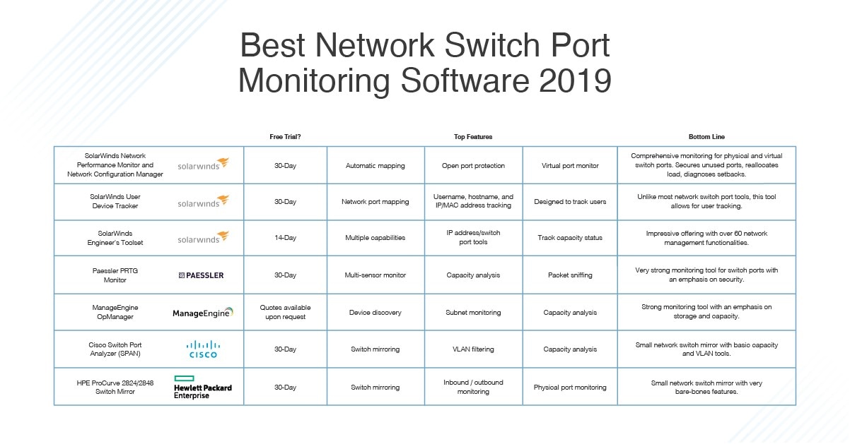 Best Switch Port Monitoring Software Dnsstuff