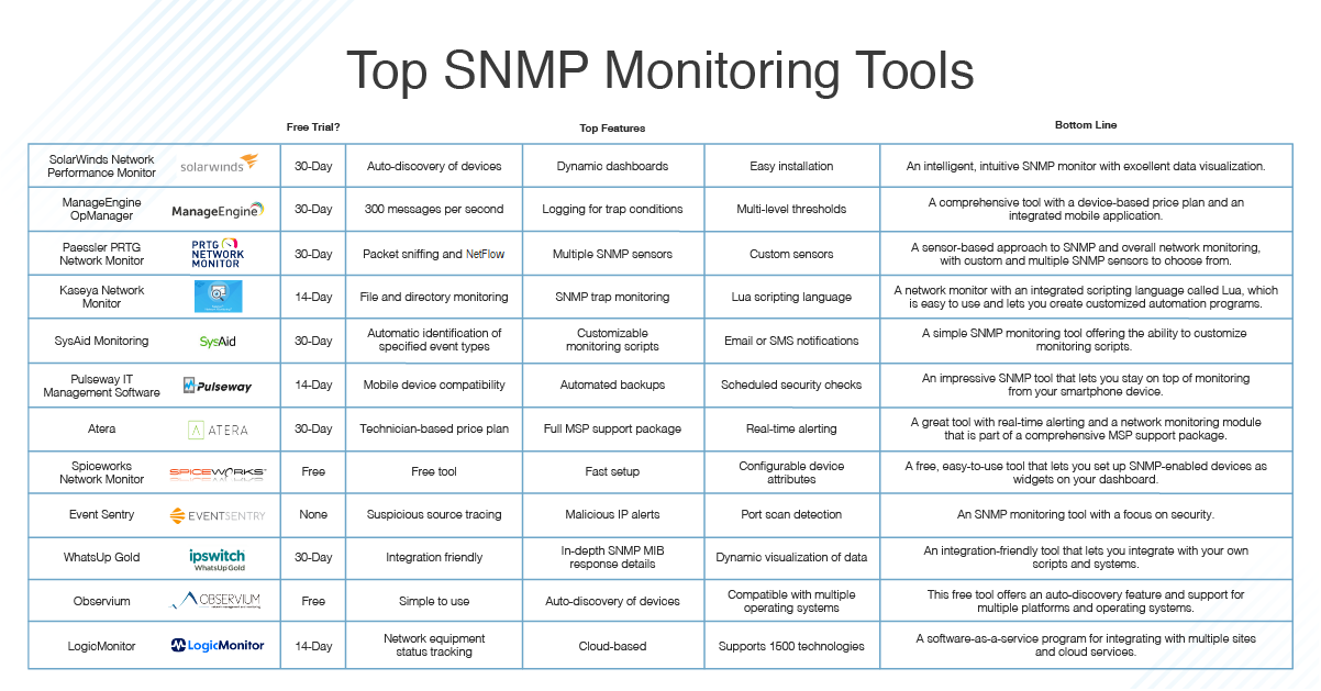 free snmp tools