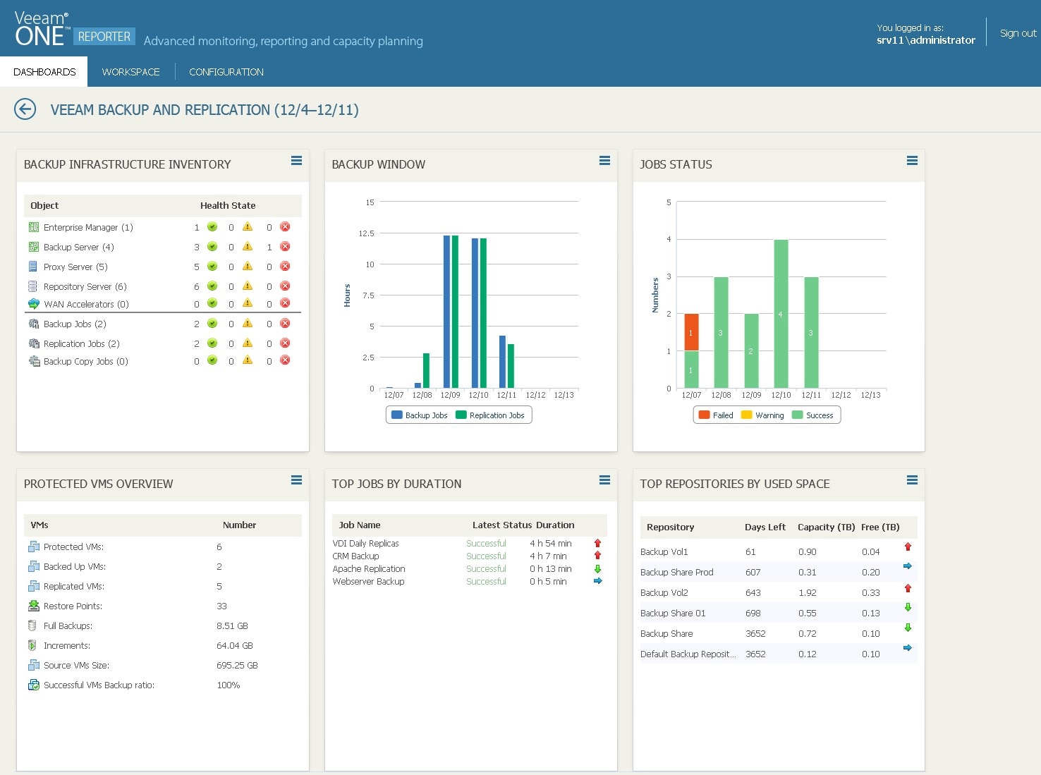 10 Best VM Performance Monitoring Tools - DNSstuff