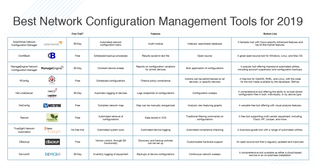 Network Devices Configuration Management at David Pelletier blog