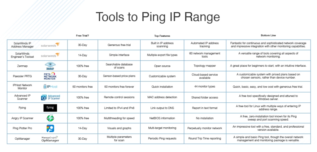 Best Ping Sweep Tools and - DNSstuff