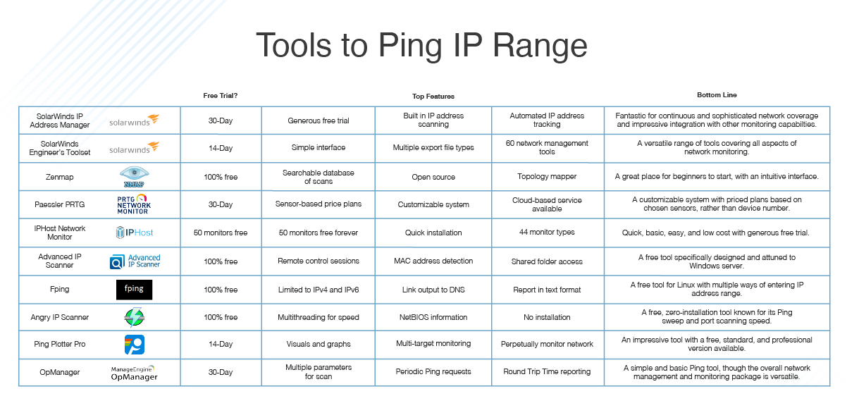 ping tools network utilities