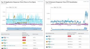 Best Server and Application Response Time Monitoring Tools + Guide