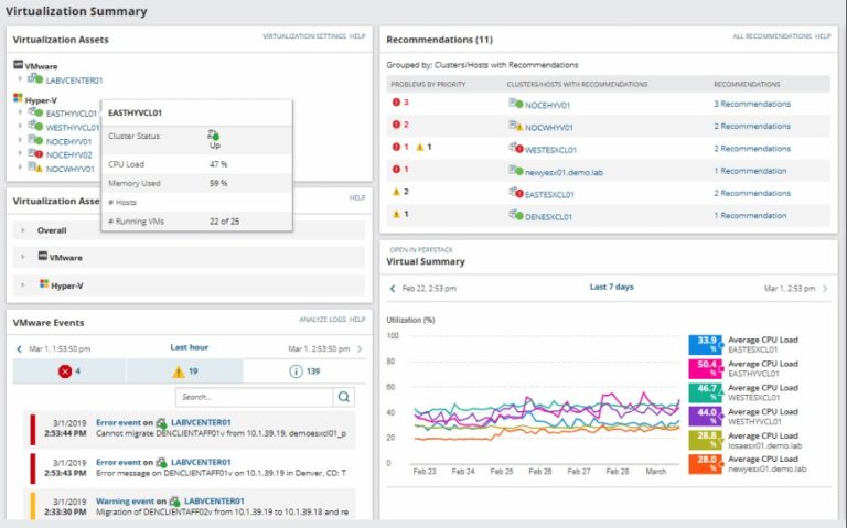 What Is a Virtual Machine Manager Administrator Tool? - DNSstuff