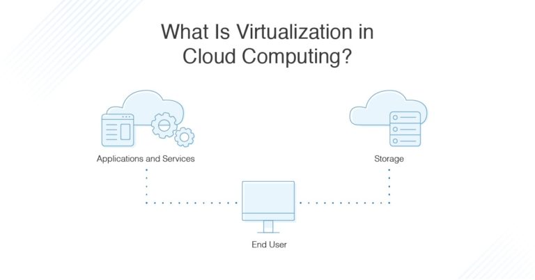 Virtualization Technology vs. Cloud Computing Virtualization - DNSstuff