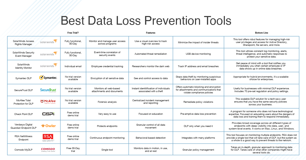 10 Best Data Loss Prevention (DLP) Software in 2023 DNSstuff