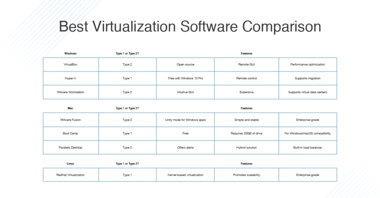 how to use virtualbox without virtualization