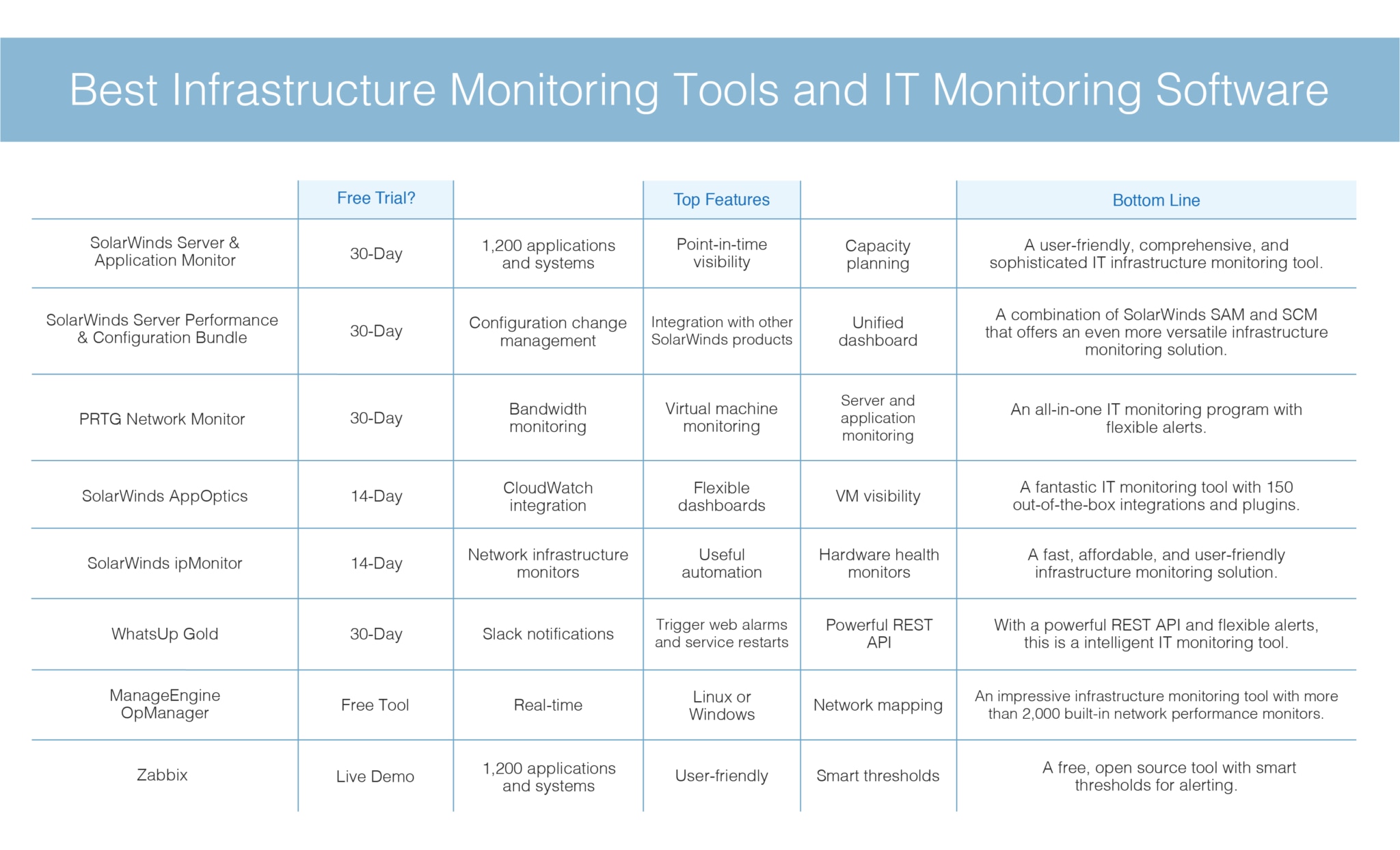 solarwinds network performance monitor beginner training