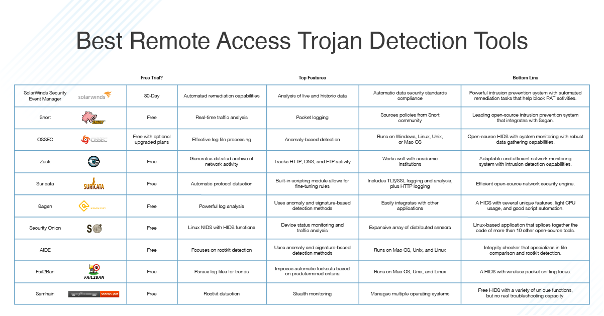 What Is Remote Access Trojan Rat How To Detect Rat Dnsstuff - hd admin module script roblox