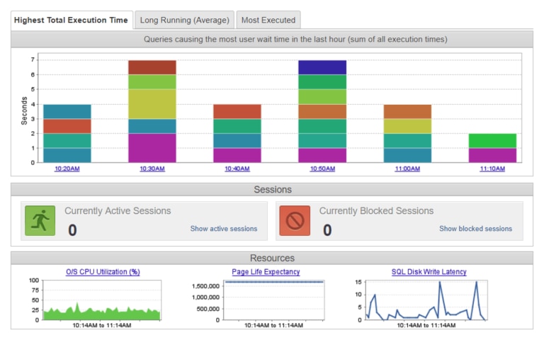 Best Database Monitoring Tools + DB Monitor Guide - DNSstuff